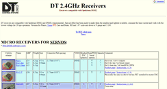 Desktop Screenshot of deltang.co.uk
